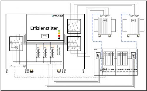 Skizze zwei Transformatoren mit einem Effizienzfilter